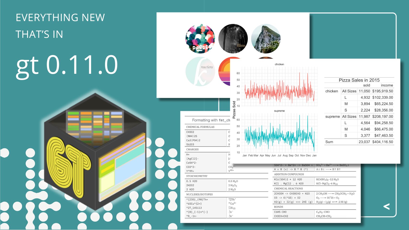 Everything that's new in gt 0.11.0. A few screenshots of new features, including six new datasets.