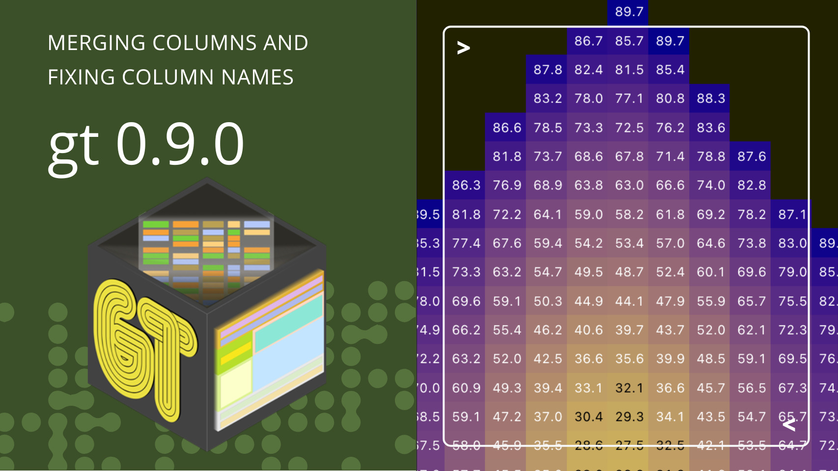 MERGING COLUMNS AND FIXING COLUMN NAMES gt 0.9.0