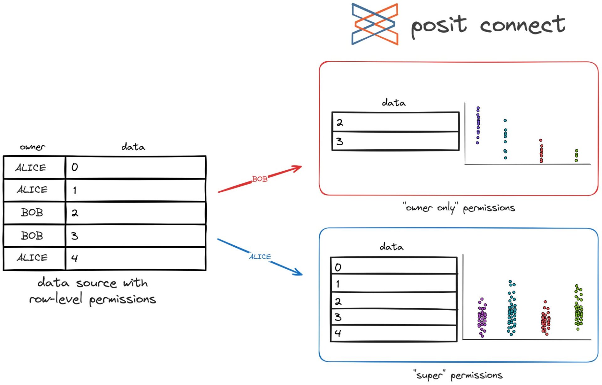 A diagram explaining OAuth