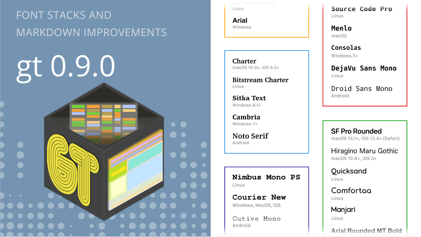 Text: "Font stacks and markdown improvements, gt 0.9.0". The gt hex sticker. On the left, a list of possible fonts and their respective looks.