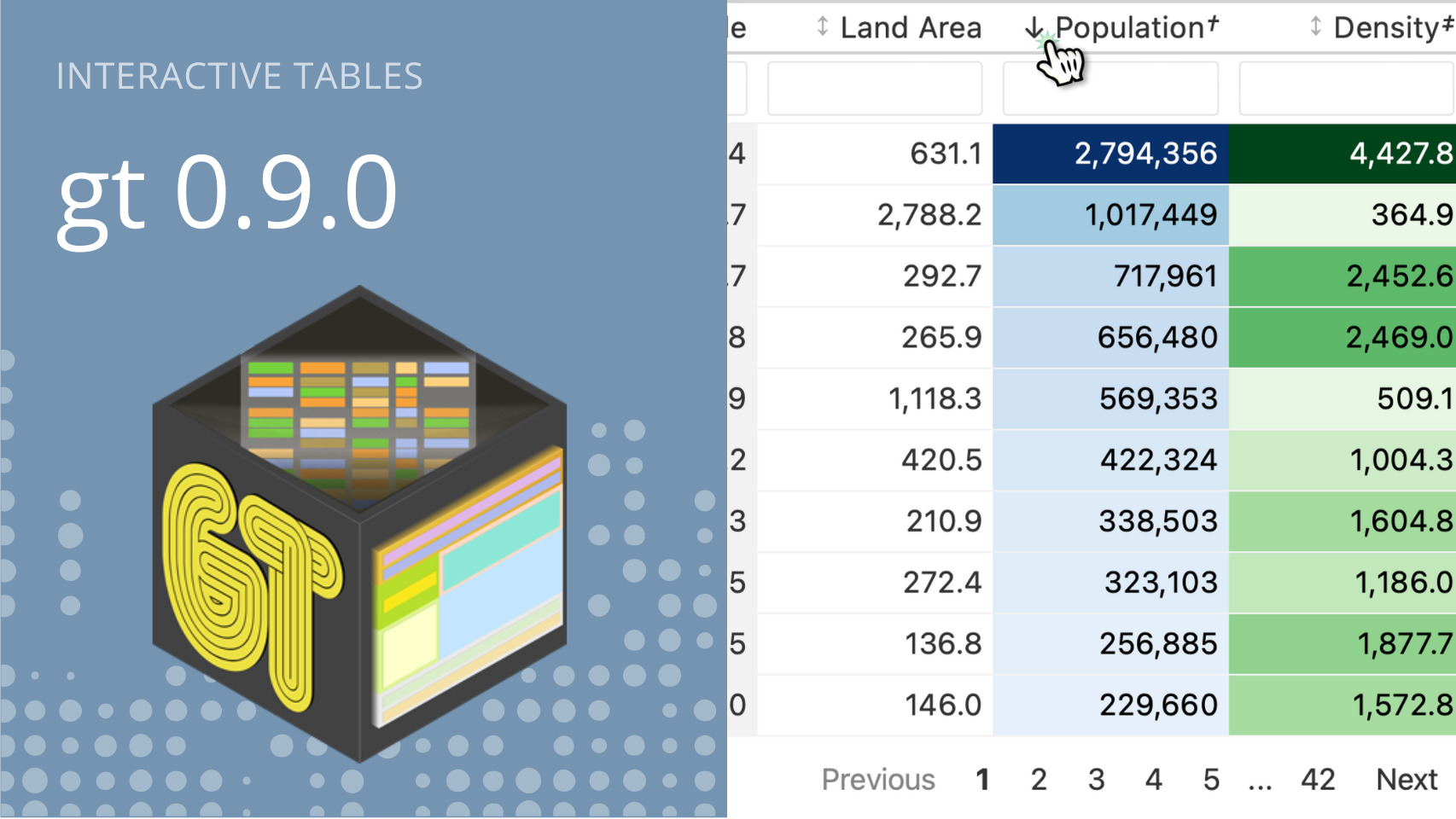 Text: Interactive tables, gt 0.9.0. The gt hex sticker on the left. On the right, a screenshot of a gt table with color-coded rows and columns with a mouse hovering over one of the column names.