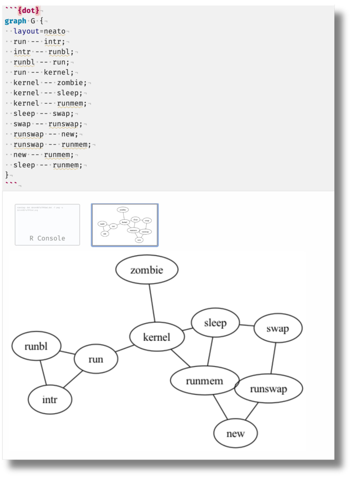 Graphviz diagram example in Quarto